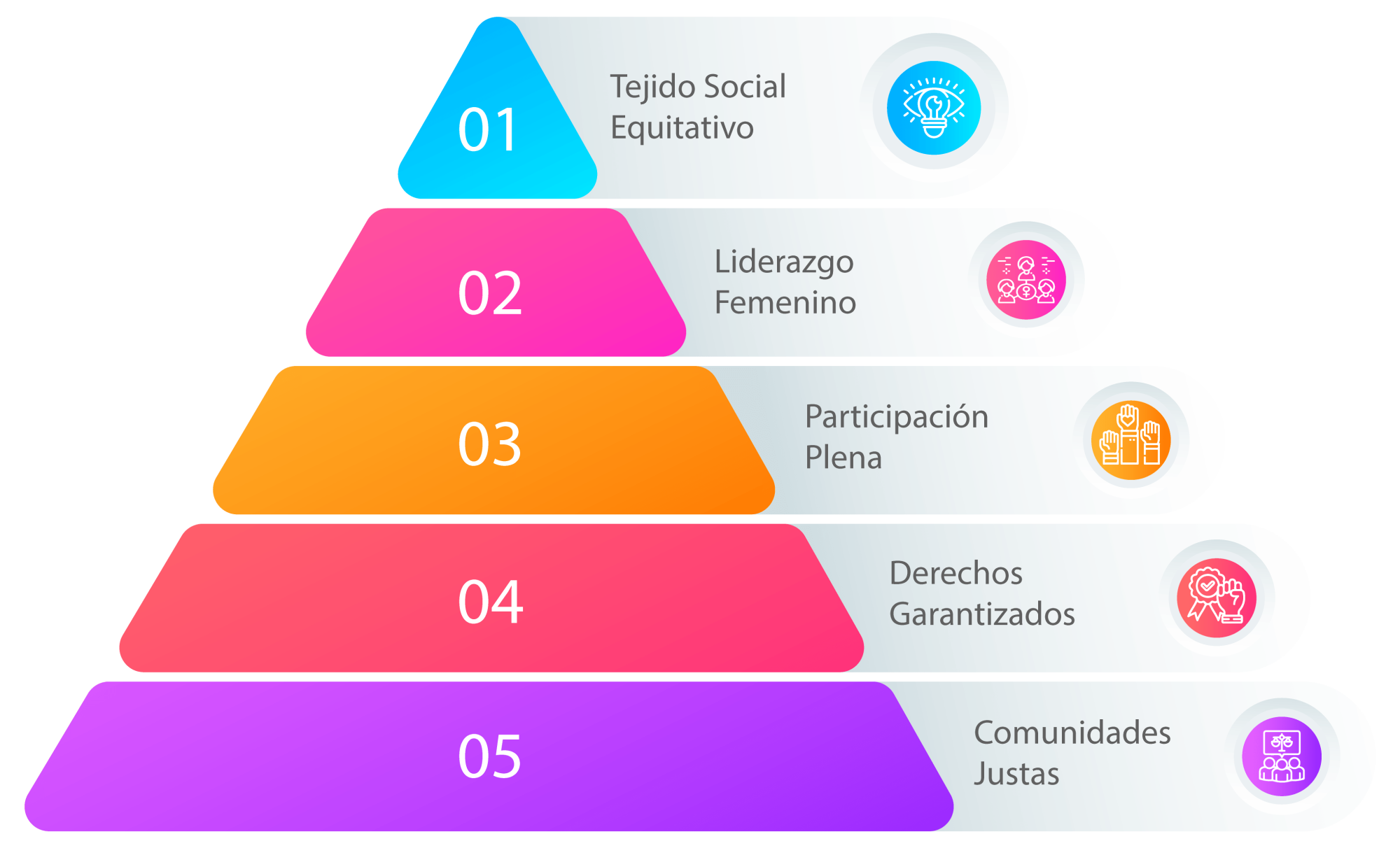 PIRAMIDE